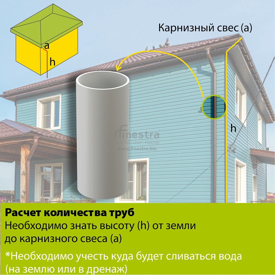 Docke PREMIUM Труба водосточная 3000мм