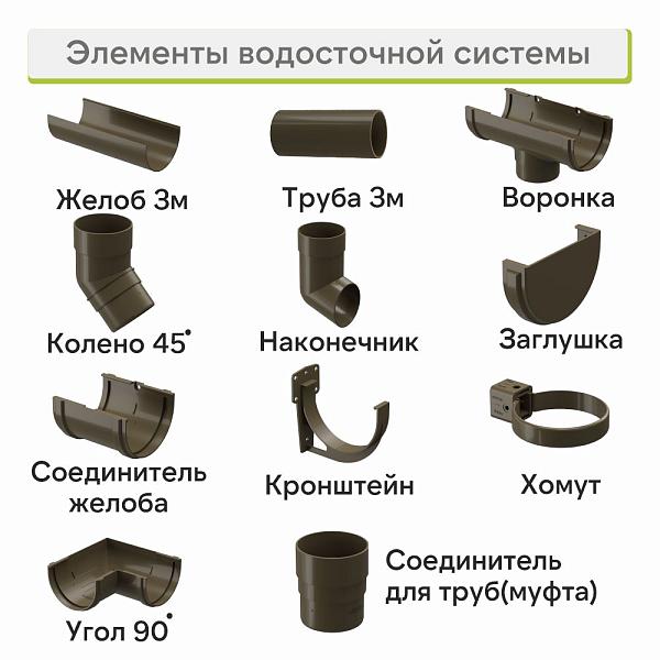 Docke ПРЕМИУМ Кронштейн желоба Каштан
