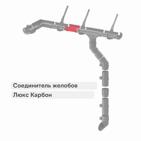 Docke ЛЮКС Соединитель желобов Карбон
